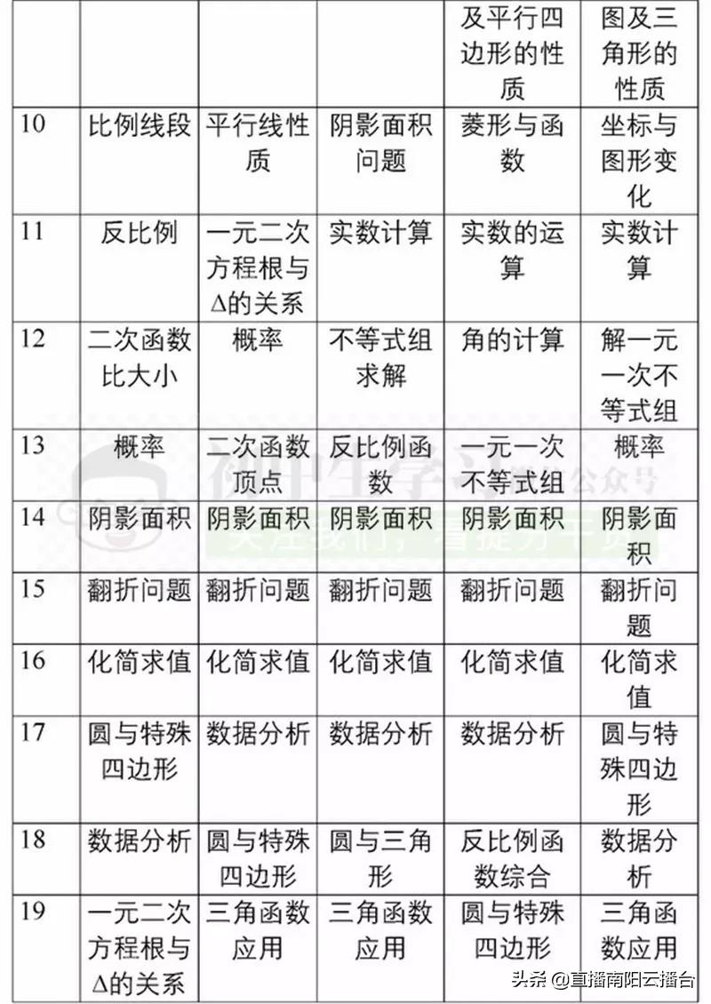河南初中想提高成绩用什么资料,适合河南初中生学习资料