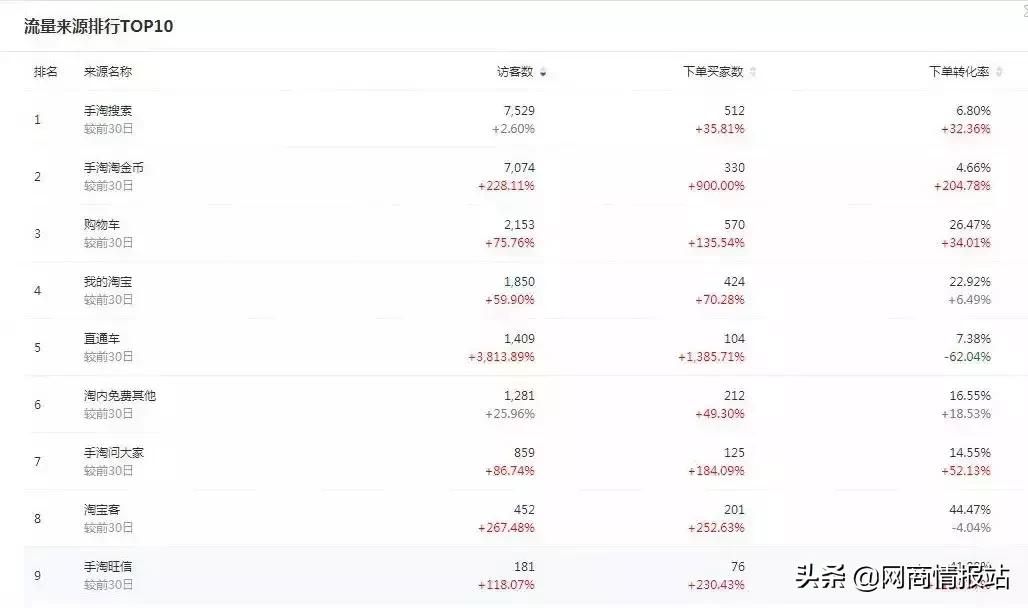 淘金币怎么能带动自然流量,淘金币流量怎么快速引爆