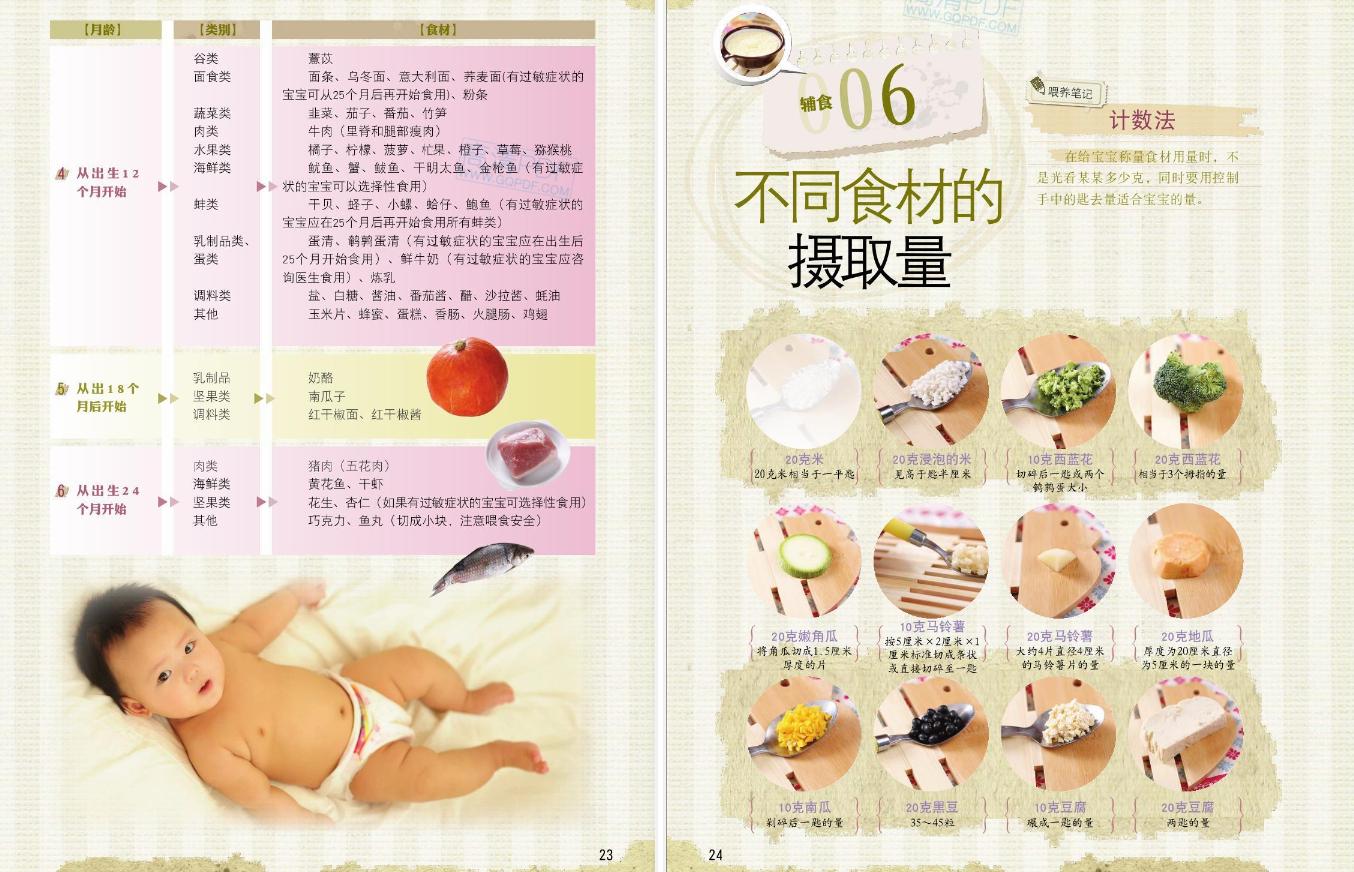 宝宝辅食食谱大全7-12个月辅食表,4-6个月辅食100款食谱
