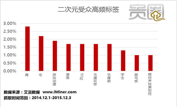 二次元文化和传统文化的结合,二次元宅文化好吗