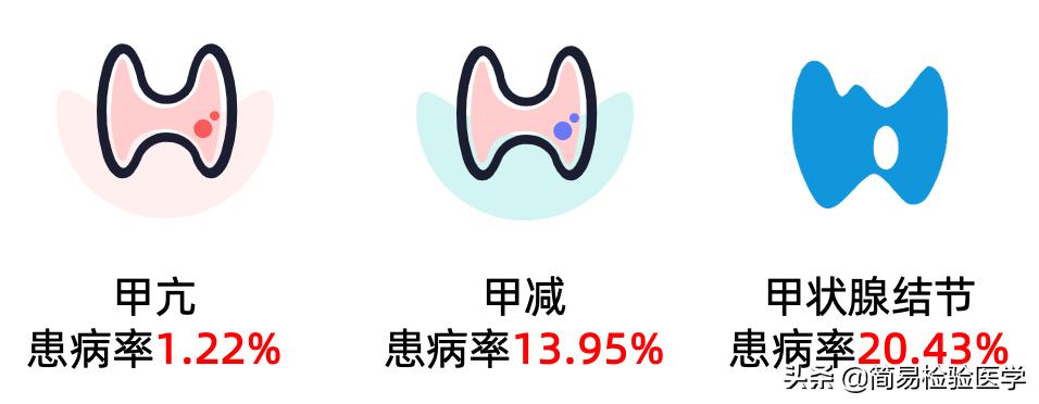 外科甲状腺疾病的思维导图,一秒看懂甲状腺报告单趣味讲解