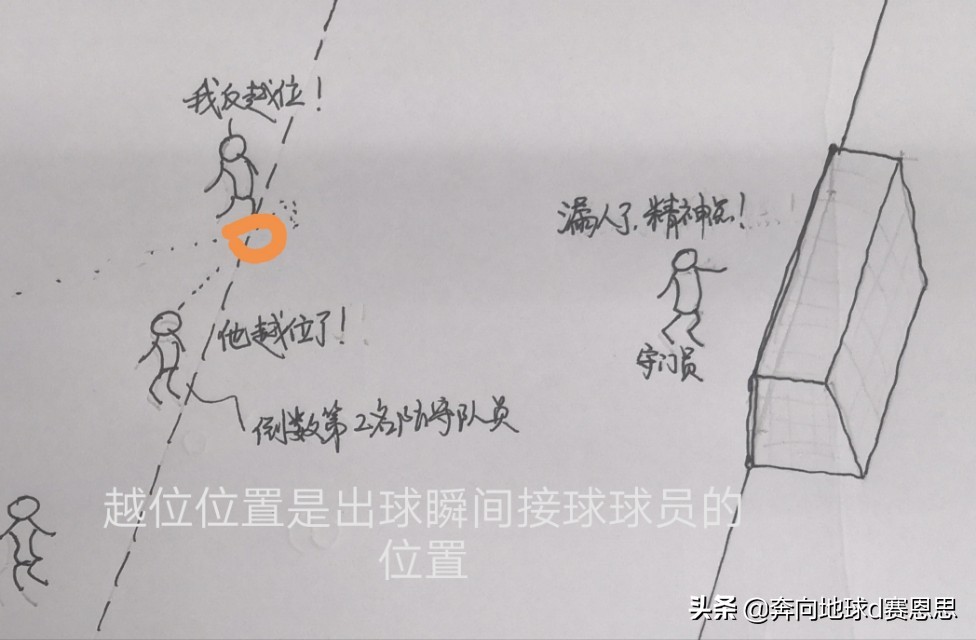越位图解大全高清,越位位置条件及判罚时机