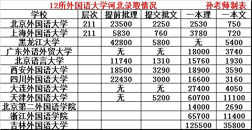 四大外国语大学如何选择,这六所外国语大学实力强值得报考
