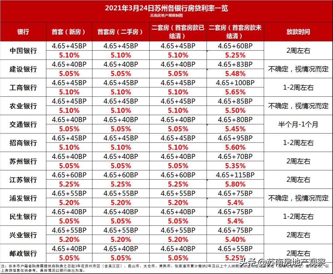 lpr下调银行的加点幅度要下调吗,最新lpr政策银行什么时候调整
