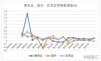 五谷磨房与五谷磨坊,五谷磨房磨坊