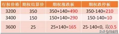 15分钟通俗易懂了解期权,如何通俗地解释期权的概念和特点