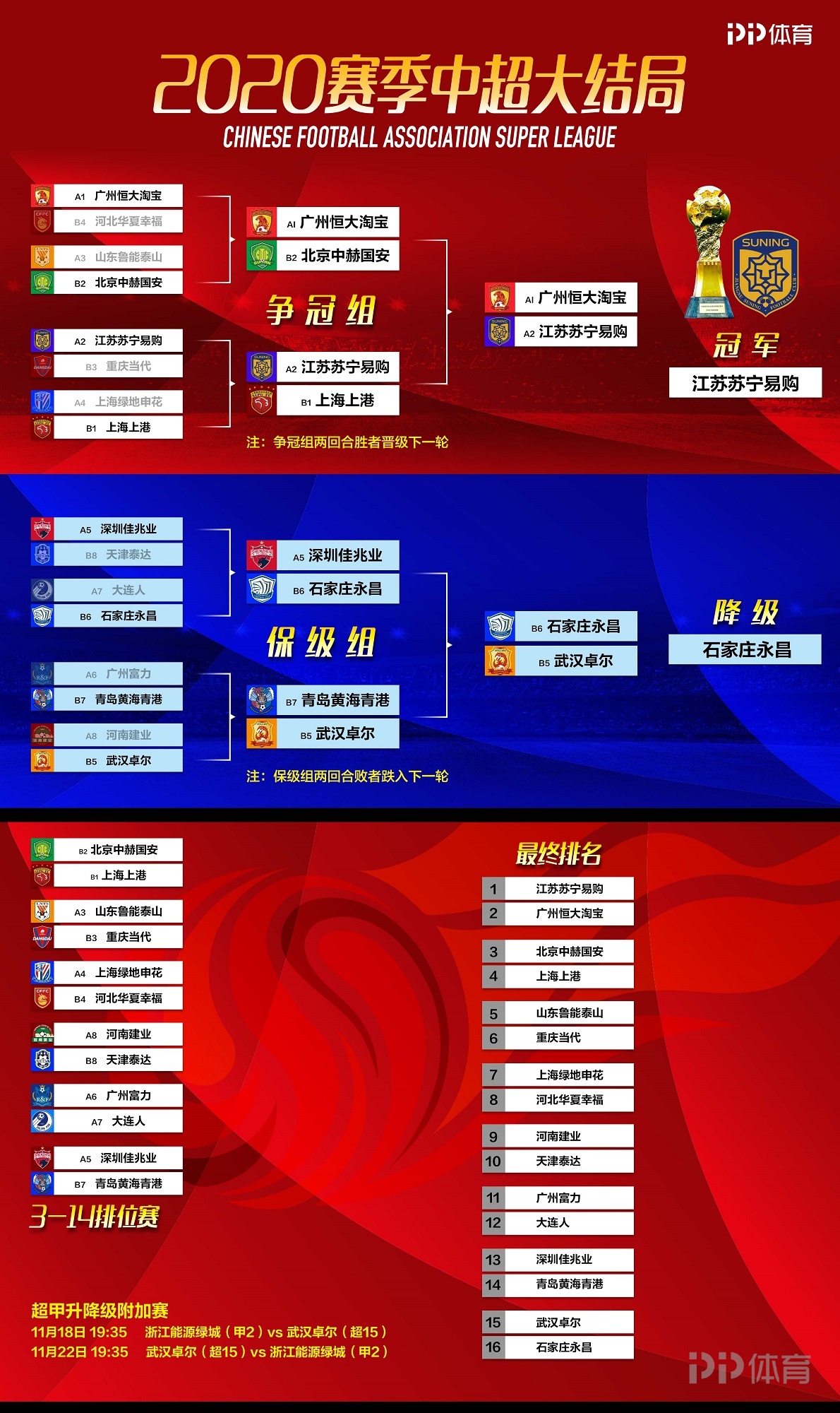 中超积分榜恒大苏宁,中超恒大降级