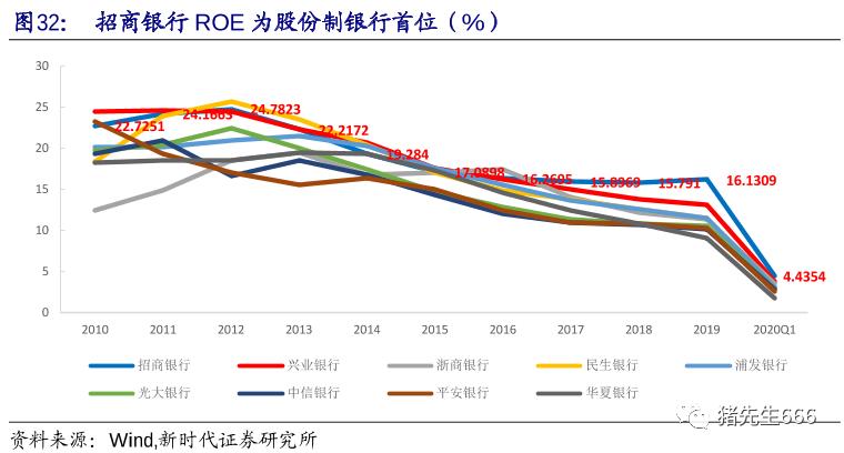 疫情后投资轻资产有哪些呢,深度分析宁波银行