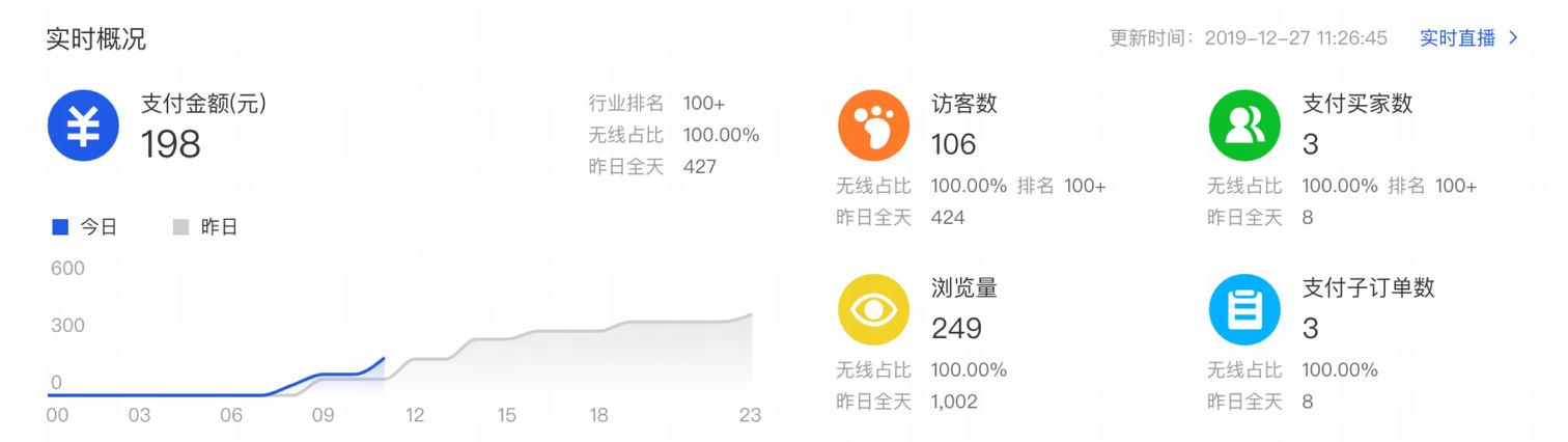 闲鱼系列课程｜捕手不再私藏，这9个常用工具全部分享（上）