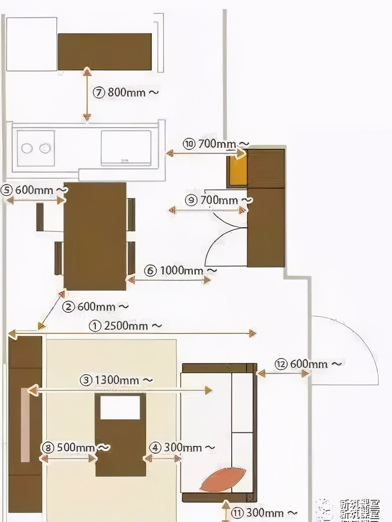 室内装饰人体工程学尺寸,装修人体工程学尺寸参考