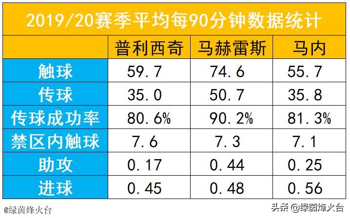 普利希奇切尔西集锦,切尔西下赛季普利希奇