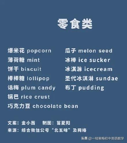 吃货的世界所有美食,吃货们的世界