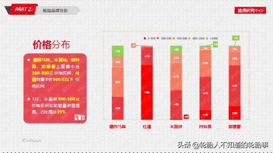 途虎轮胎电商款和实体款,途虎轮胎年销量