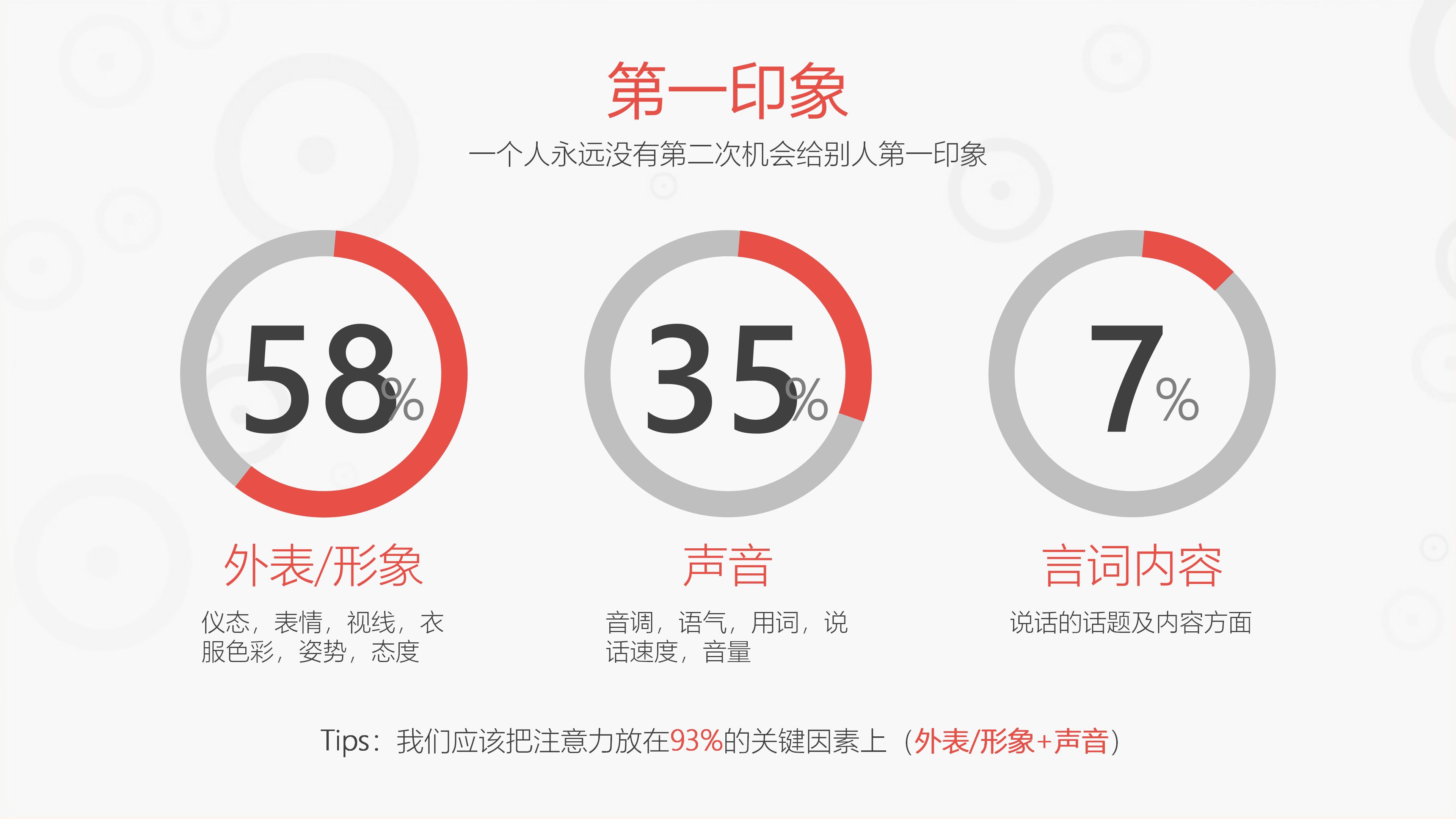 为什么企业要培训商务礼仪礼节,新员工礼仪培训之职场举止礼仪