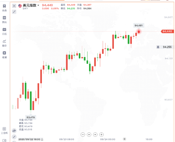 全球黄金崩盘有几次,黄金在经济危机中走势