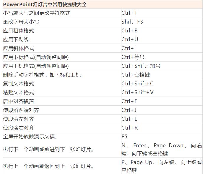 wordexcelppt零基础速成宝典,word做ppt教程技巧大全