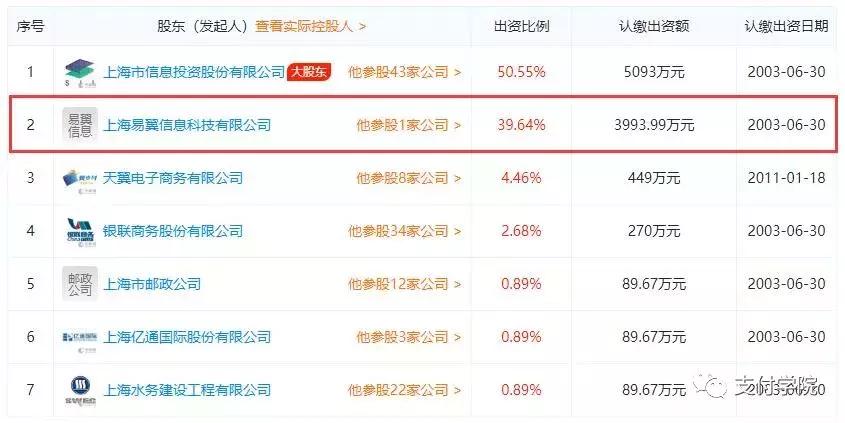 翼支付公司有多少家,翼支付入股上海