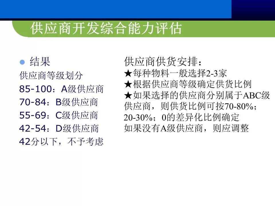 供应商质量管理总结ppt报告,供应商管理总结ppt