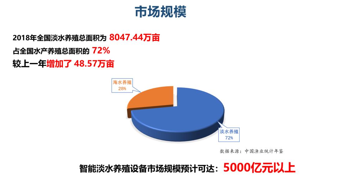 创业路演ppt大概多少页合适,创业路演ppt风格