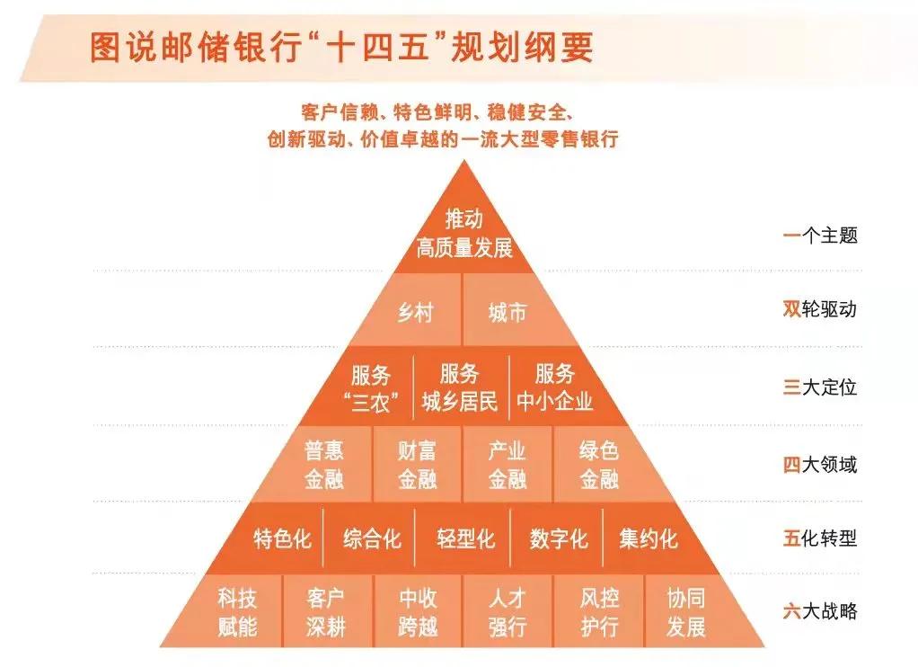邮储银行国内上市时间,邮储银行上市发行价
