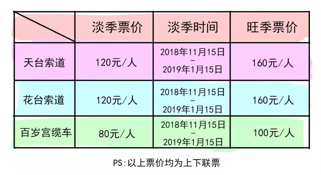 淮北九华山免费门票,九华山免票区