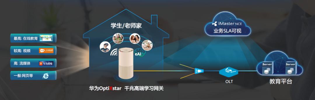 详解北京联通AI学习宽带：从价格到价值，升级运营商宽带业务