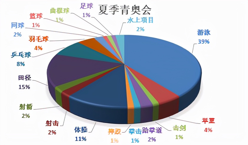 你不知道的奥运会体育项目,你不知道的奥运会