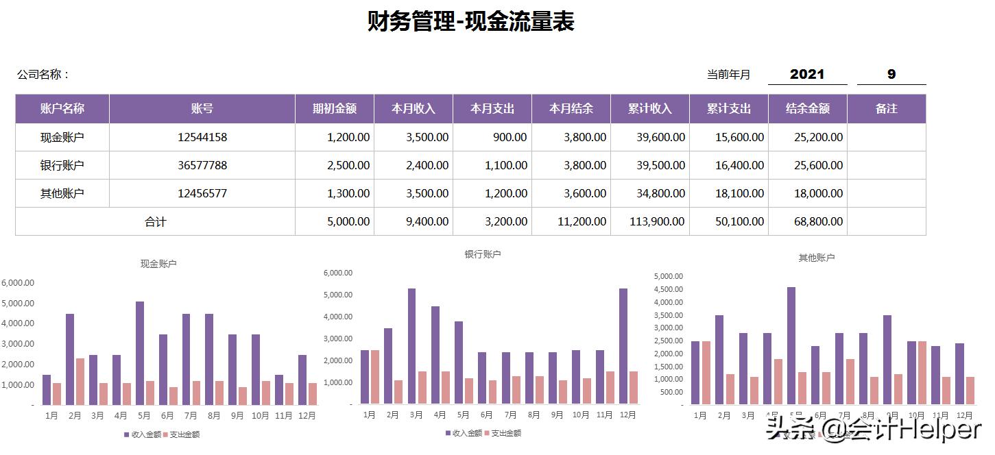 excel函数财务报表分析,excel财务表格模板25套