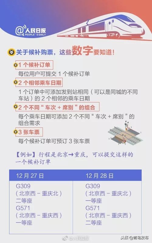 春运抢票有哪些高招,春运抢票攻略来了