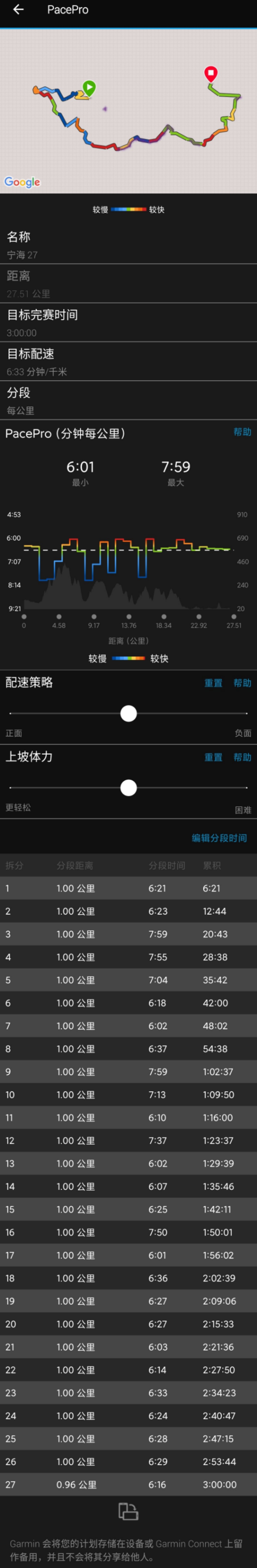 佳明745深度评测 (佳明745钉子户测评)