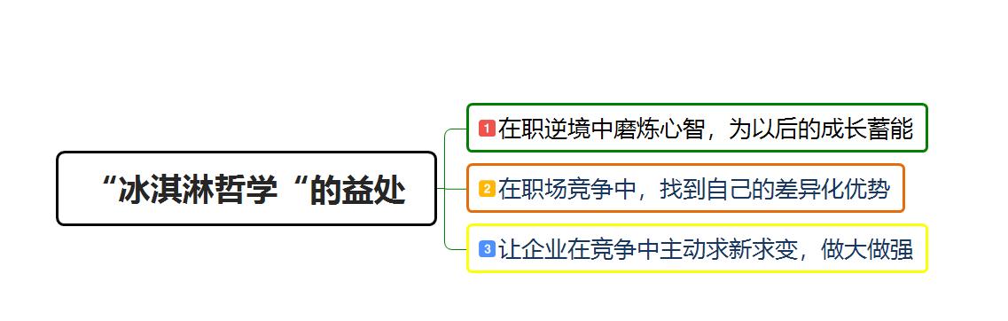 公司营业额翻了番？因为老板懂这个理论：冬天卖冰淇淋？正当时