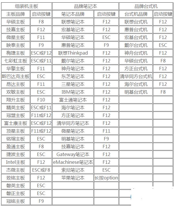 华硕reolbook14怎么重装系统,华硕进入bios设置u盘启动重装系统