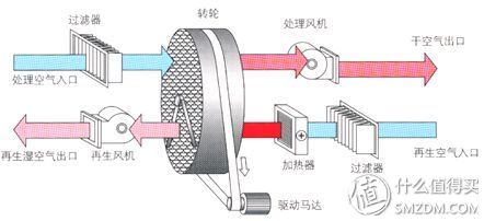 除湿机和空调除湿效果哪个好,除湿效果最好使用除湿机还是空调