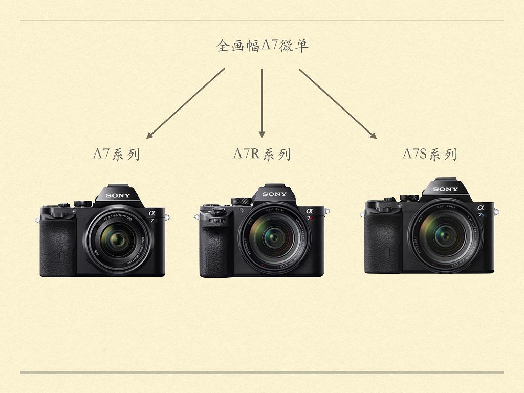 佳能索尼尼康哪个微单最好,索尼佳能尼康微单镜头便宜