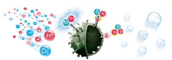 松下nanoex空调杀菌测试,松下空调和nanoex区别