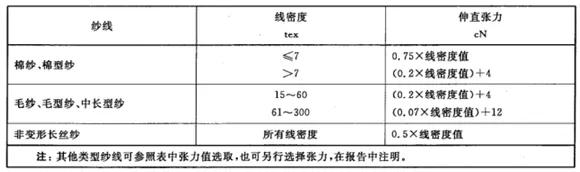 面料纱支数解析,针织面料纱支与克重数量关系