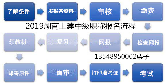 土建中级职称考试题库及答案,土建中级职称考试时间和题量