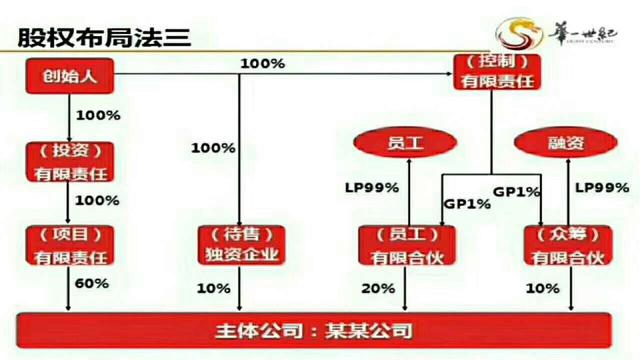 看连锁店如何打造、裂变式合伙人激励机制（绝密珍藏PPT）