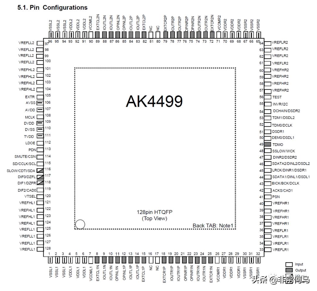 国内音频dac芯片现状,音频dac芯片排名前十