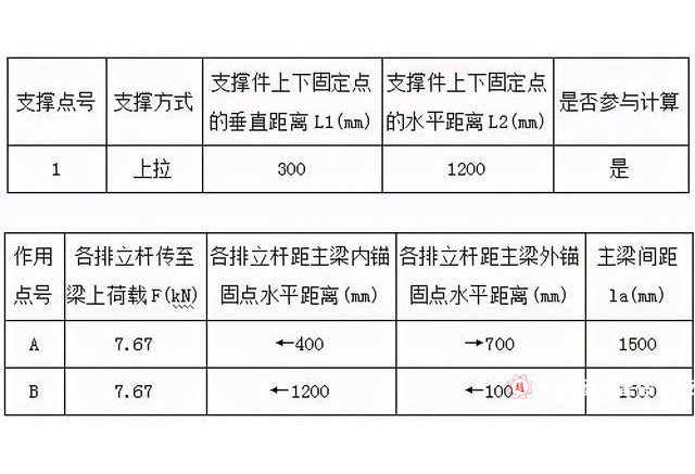 悬挑脚手架明细价格,新型悬挑脚手架