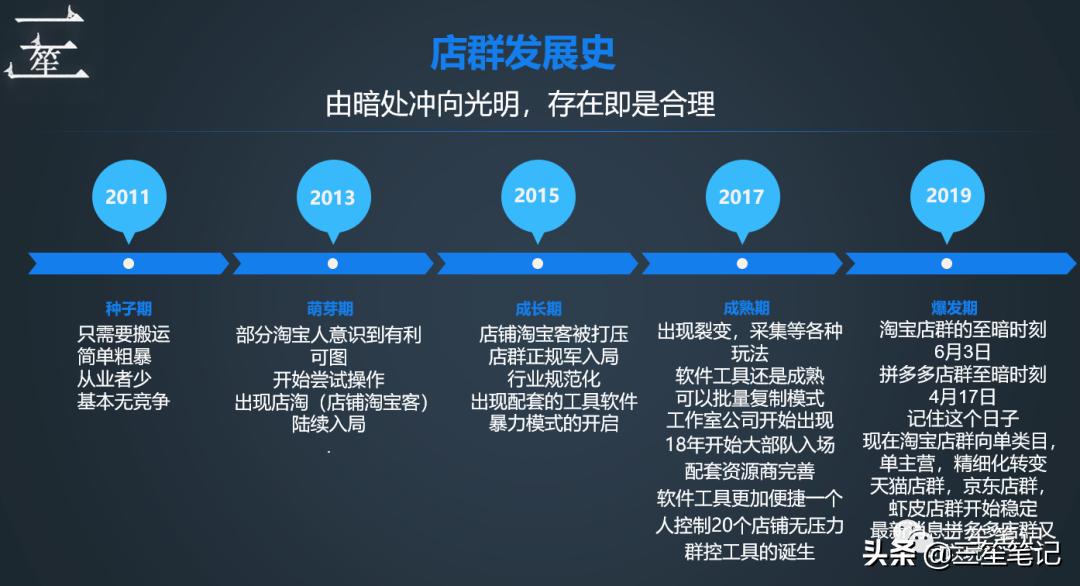 店群模式市场分析,小店群经营模式