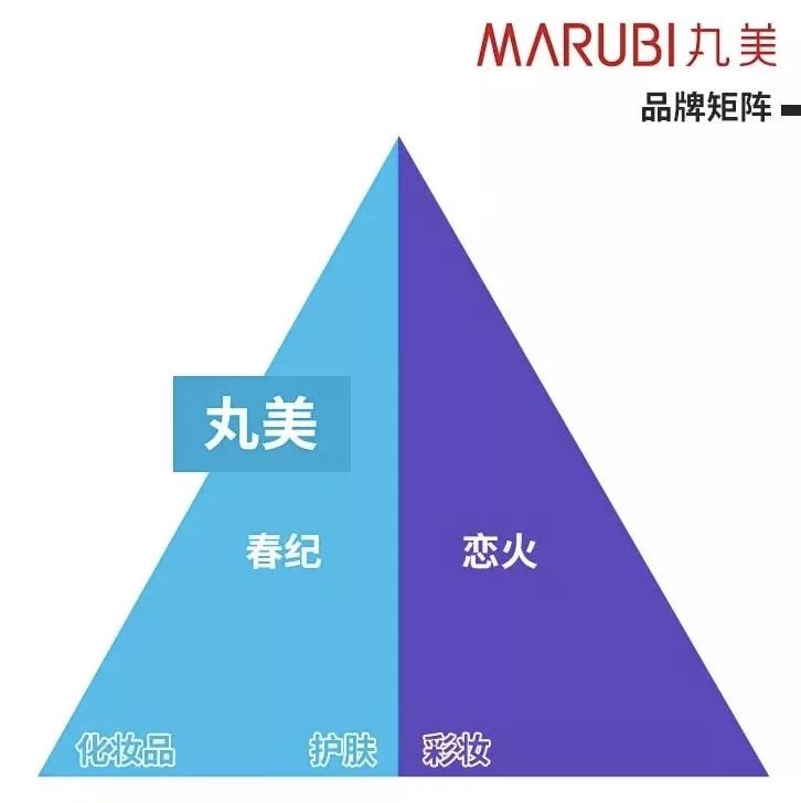 化妆品2020年度企业回忆视频,化妆品上市公司排名前十