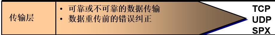 osi七层网络模型详解视频,osi七层网络模型如何理解