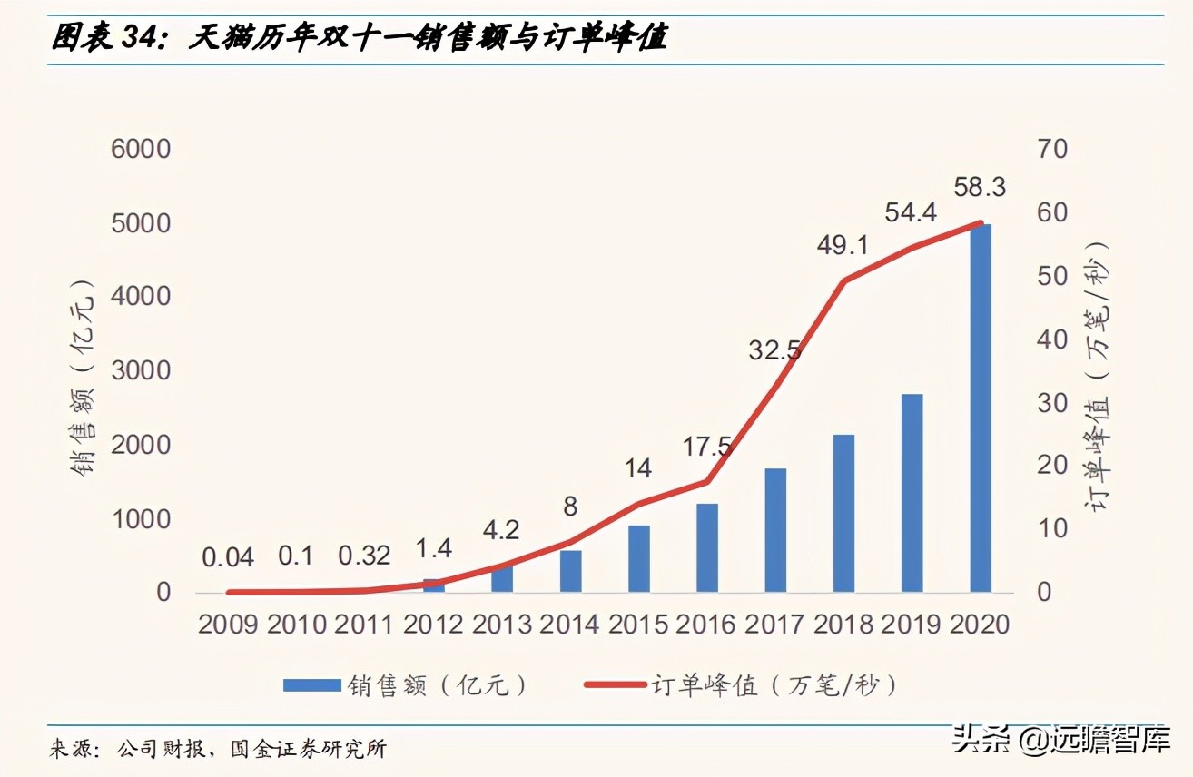 2030年云计算未来市场发展,云通信竞争格局