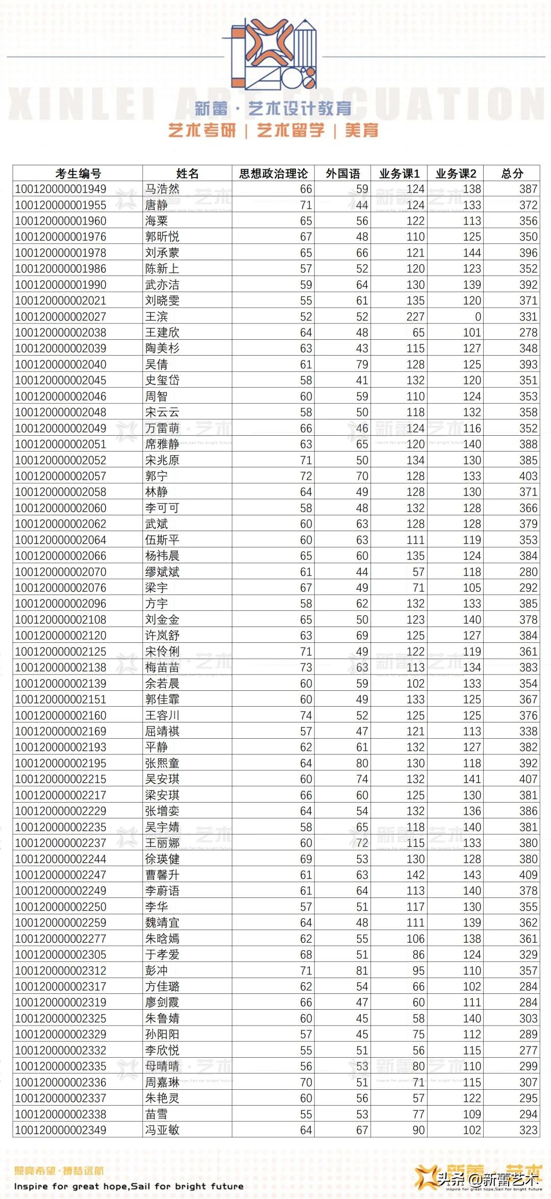 2021年北服研究生初试名单,2020北服研究生复试分数线