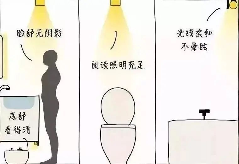 厨房无主光灯光设计案例,厨卫灯光怎么布置