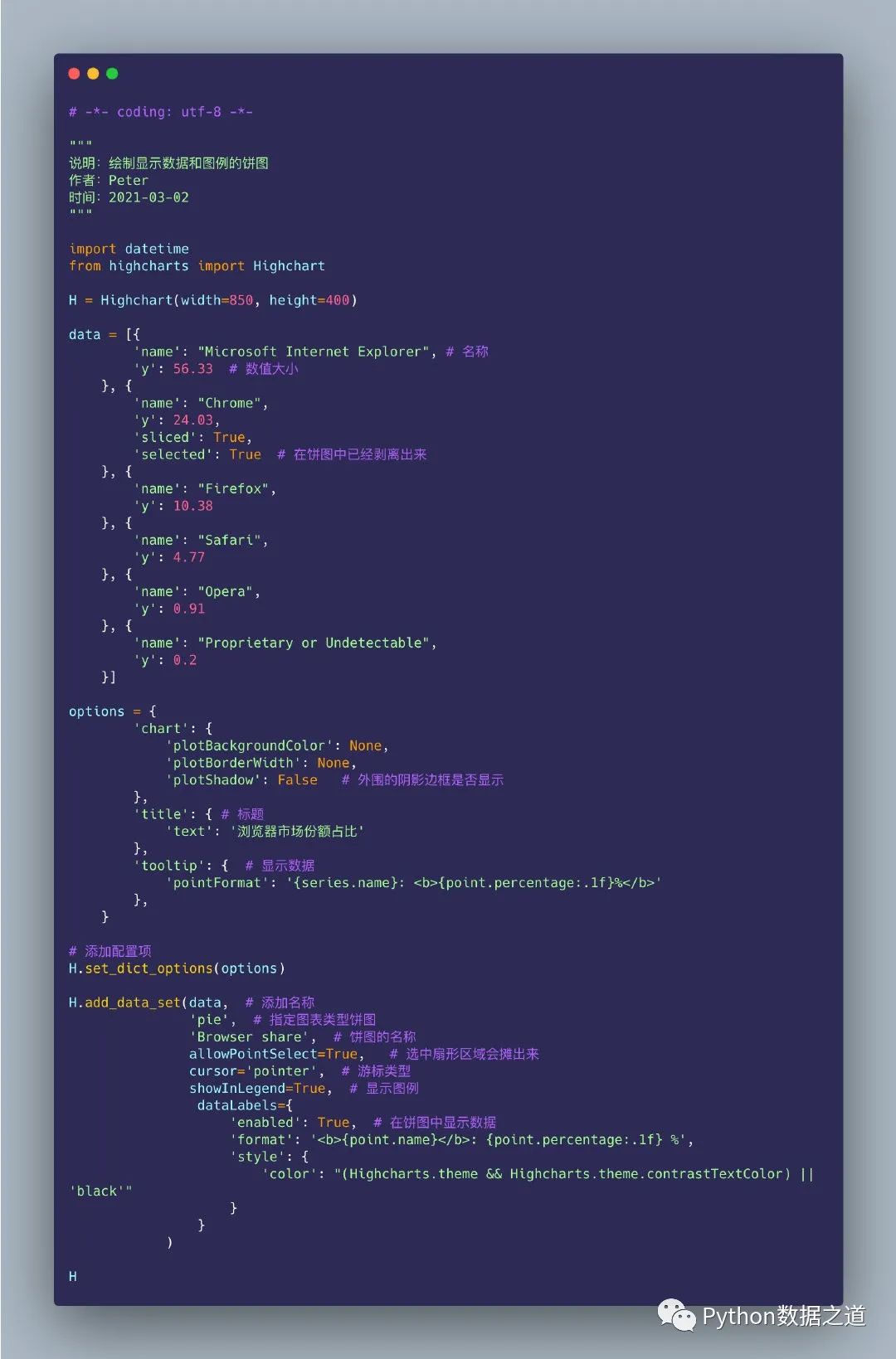 highcharts柱状图设置,用pyecharts画饼图