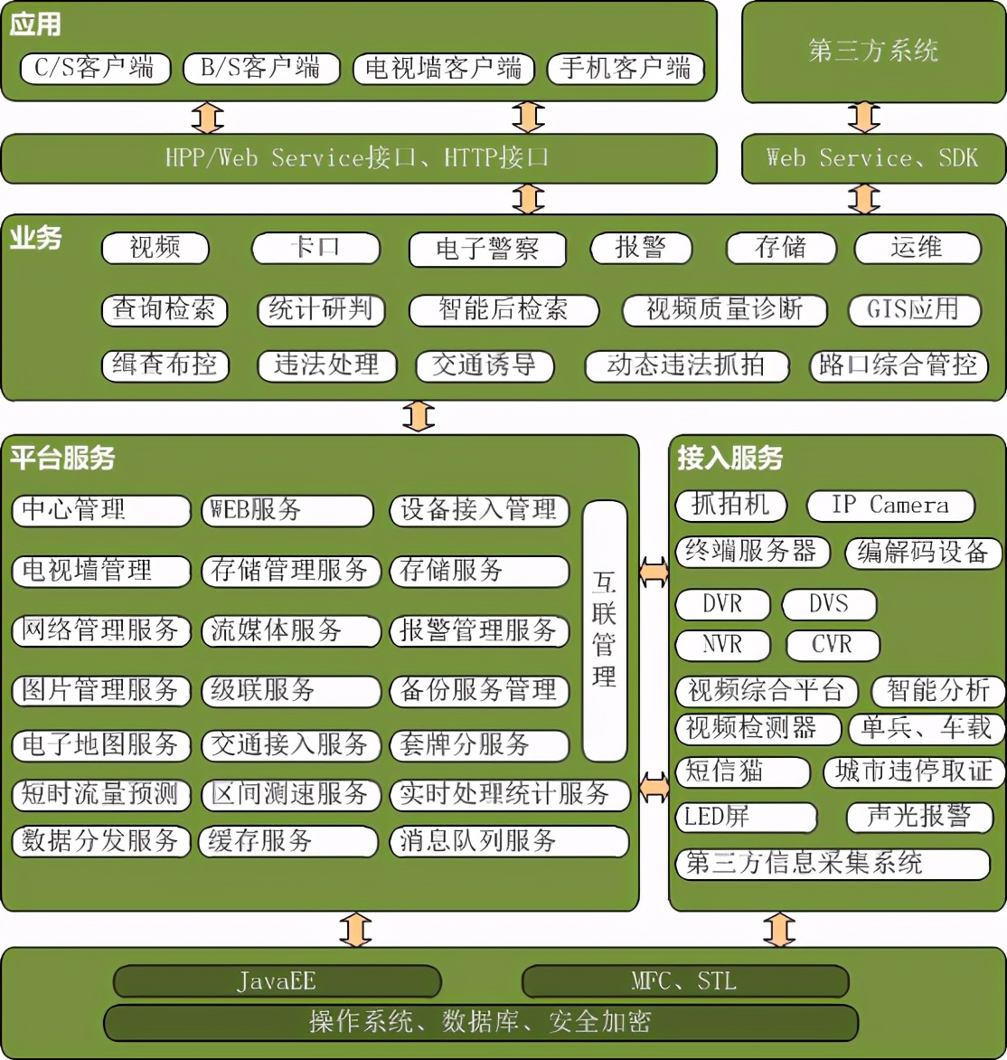 海康威视公路视频监控可视化综合解决方案，推荐收藏