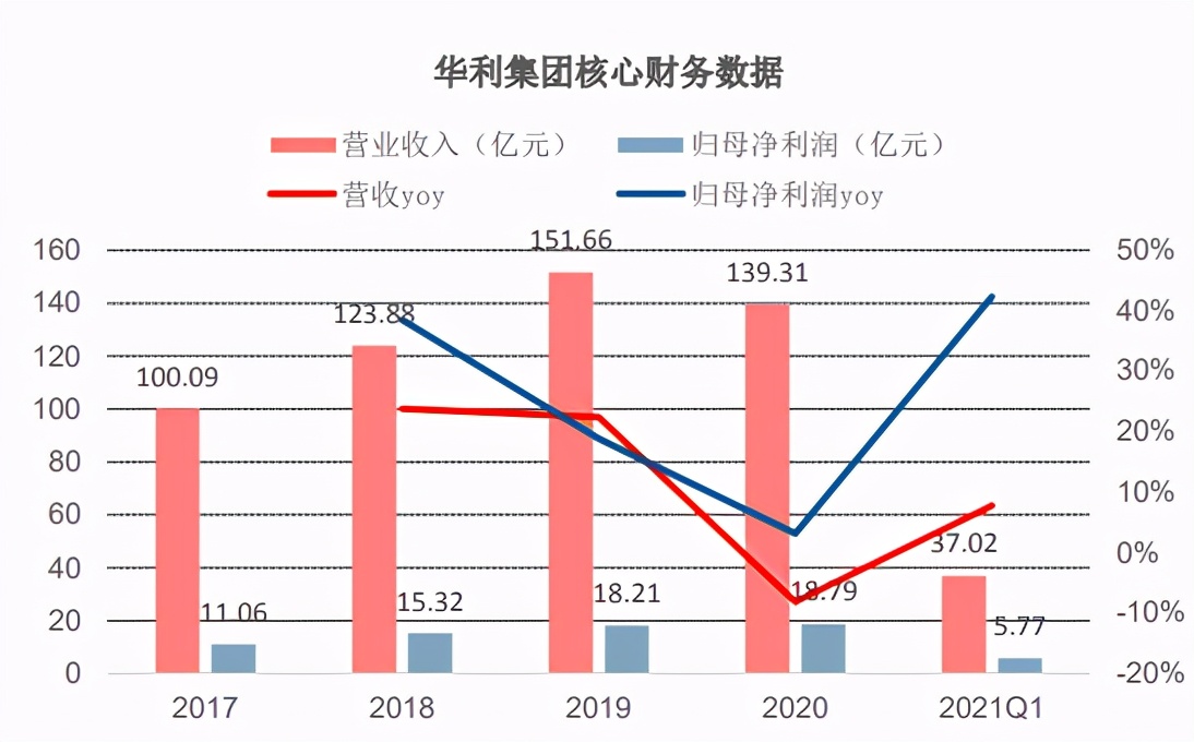 华利集团IPO股价华丽能否成为制鞋界的“申洲国际”？