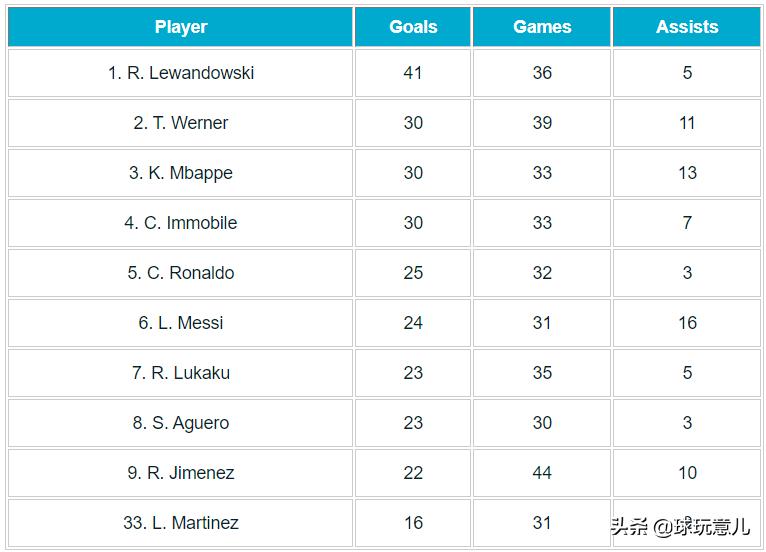 劳塔罗转会巴萨是三输？深入研究巴萨的阵型后，我们看到了答案